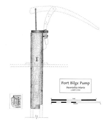 Artifact Drawing - Port Bilge Pump